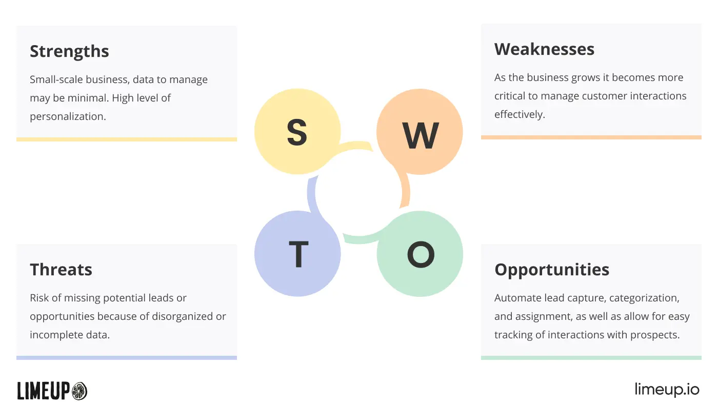 SWOT analysis table