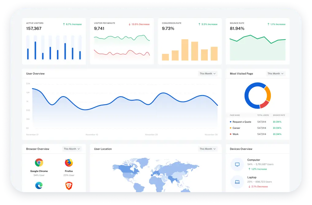 Software Development Consulting Services by XSeeding 1